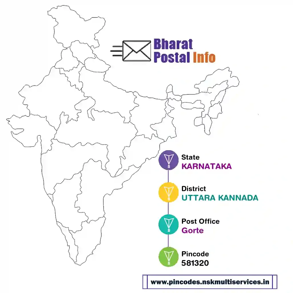 karnataka-uttara kannada-gorte-581320